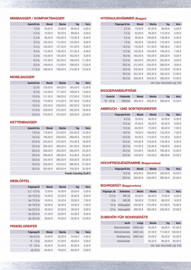 Mietpreisliste für Baumaschinen mieten